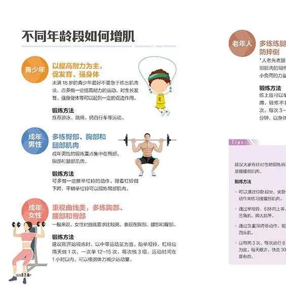 Anti-aging voedingsgids: Sarco - Nutrition And Exercise recensie en prijs